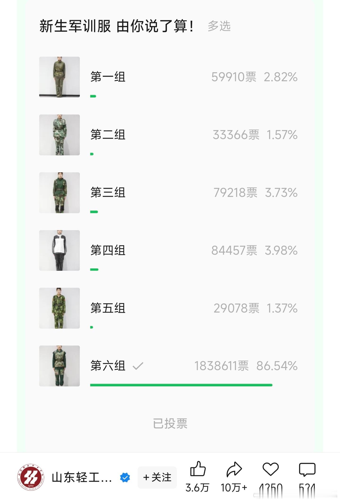 在山东轻工职业学院发起的“新生军训服，由你说了算”网络投票活动中，设计风格最为辣