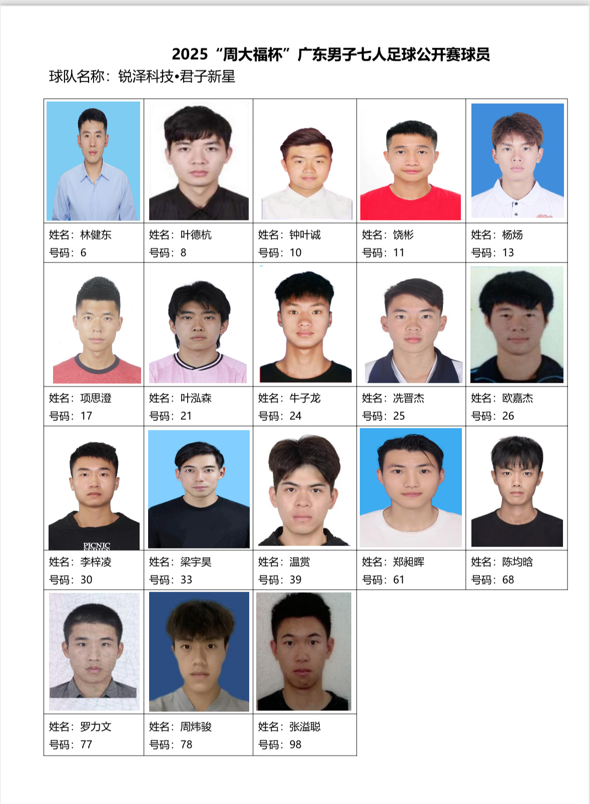 周大福杯名单part1 