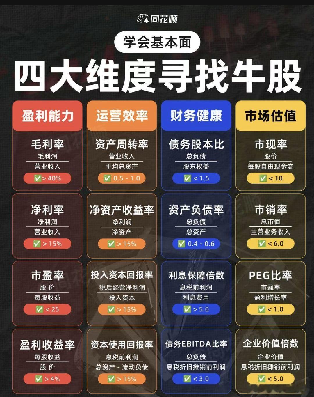 基本面选股，四大维度选出大牛股A股