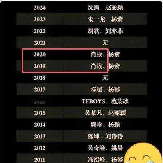 连续两年获“King”称号，唯一二封'king'的肖战未来可期呀[期待][期待]