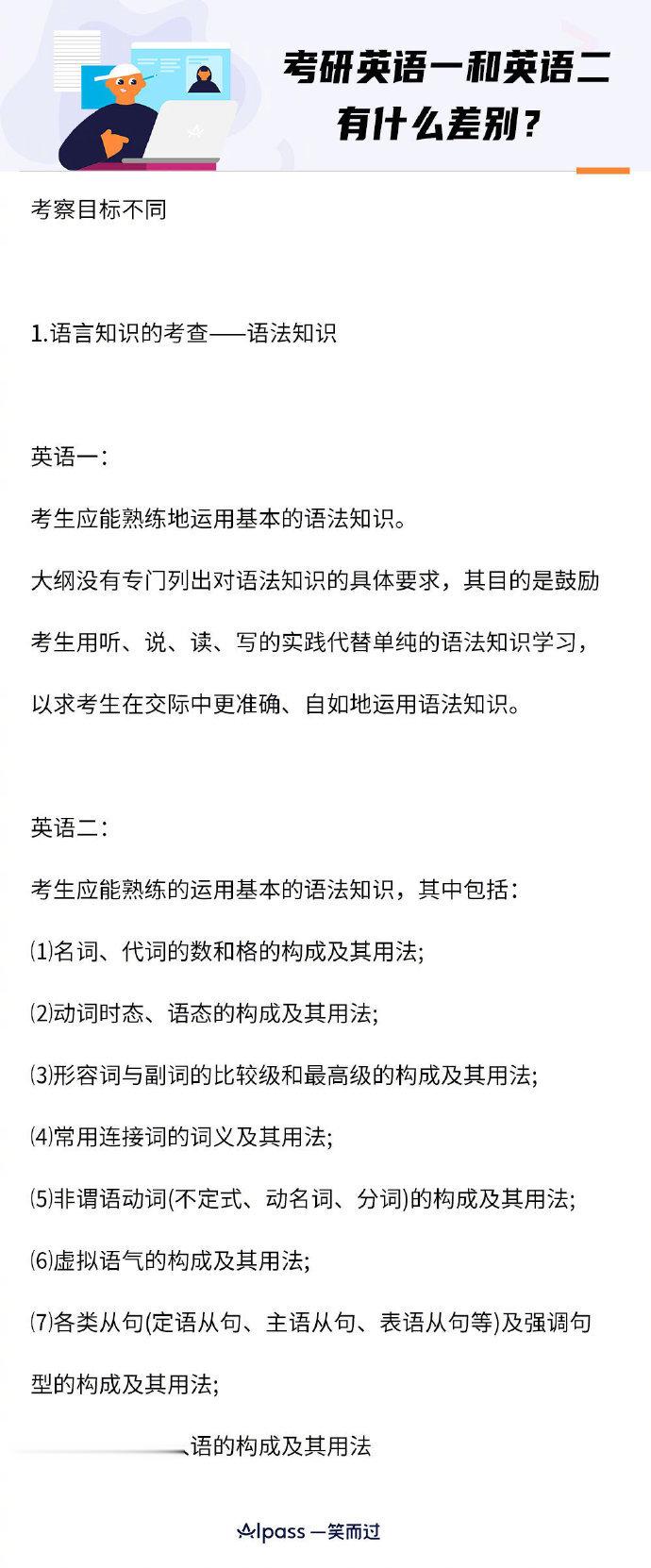考研英语一和英语二有什么差别？ ​ ​​​