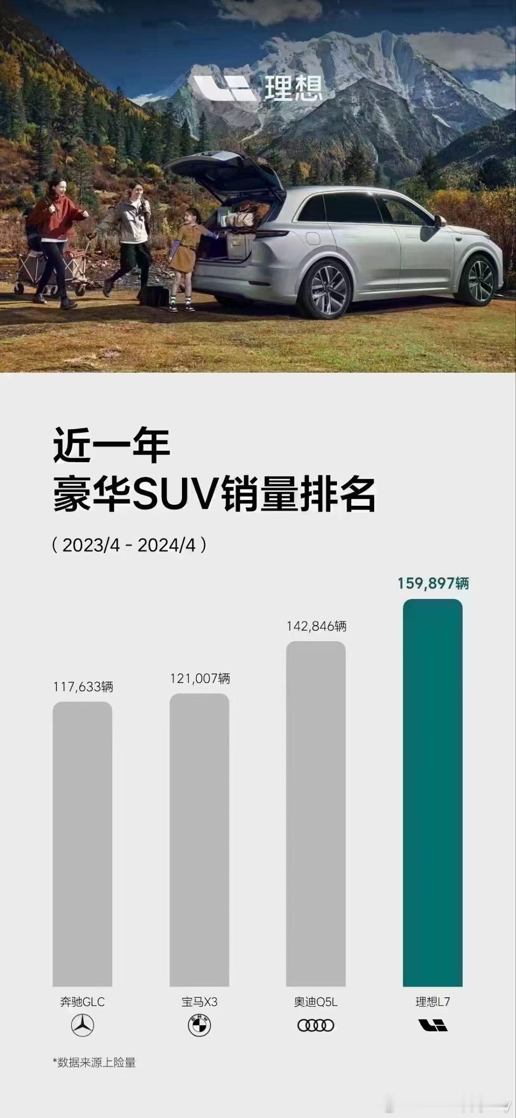 即便BBA的中型SUV优惠后来到30万的价格区间，我也觉得作为家用用途，相比之下