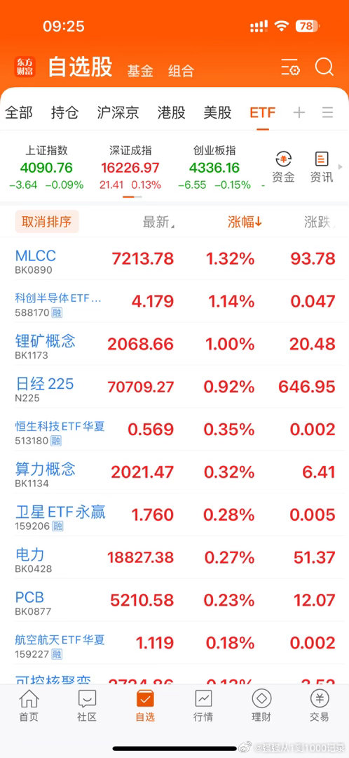 今天是7月的第一天，也进入到2026年的下半年了，时间过得可真快啊！在线的朋友集