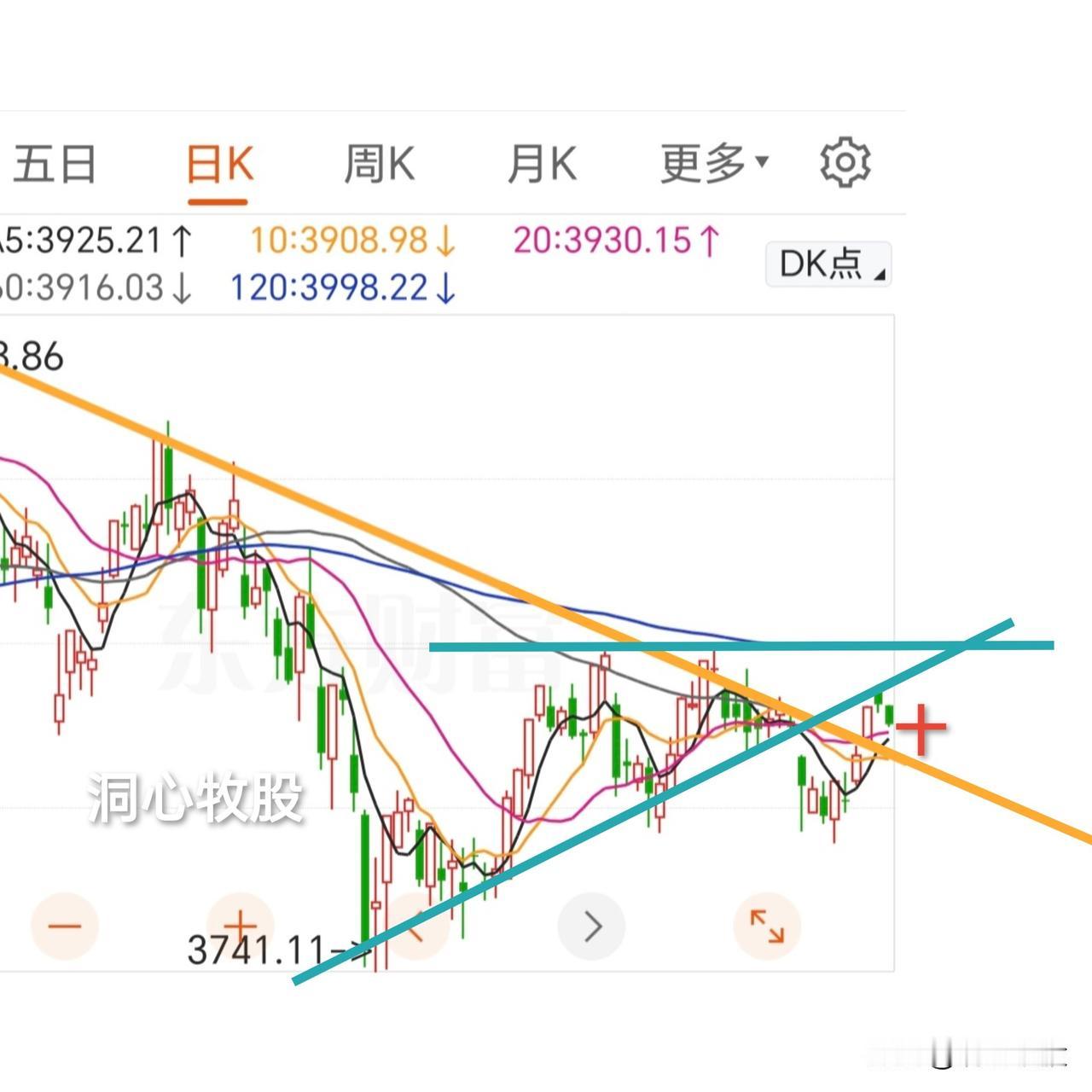 今天窄幅震荡，各大指数收阴，1891家个股上涨，涨少跌多，市场低迷，明天能反弹吗