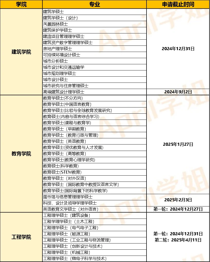 香港大学25fall时间发布！这个专业不开了！