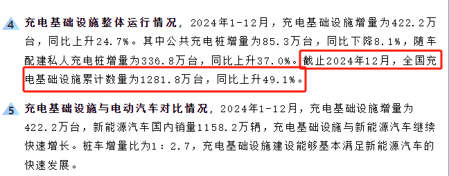 来自中国充电联盟发布的2024年全国电动汽车充换电基础设施运行情况，截止2024