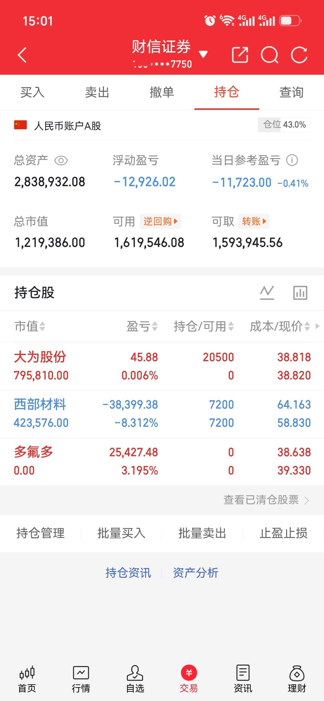 收工啦！ 等反攻，等花开大为股份002213  多氟多002407  西部材料 