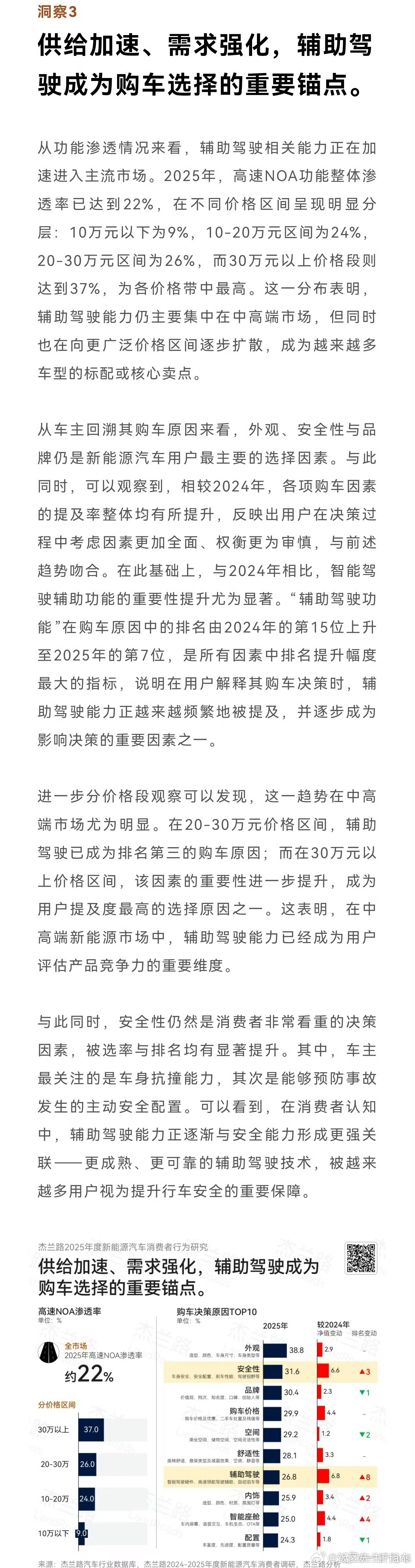 “安全才是最大的信仰”这句话的含金量还在提升杰兰路2025新能源报告戳中核心：“