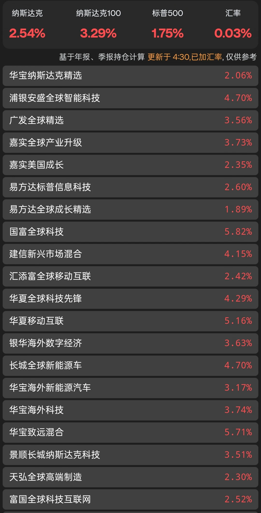 恭喜了！美🥁大涨，吃肉了！
