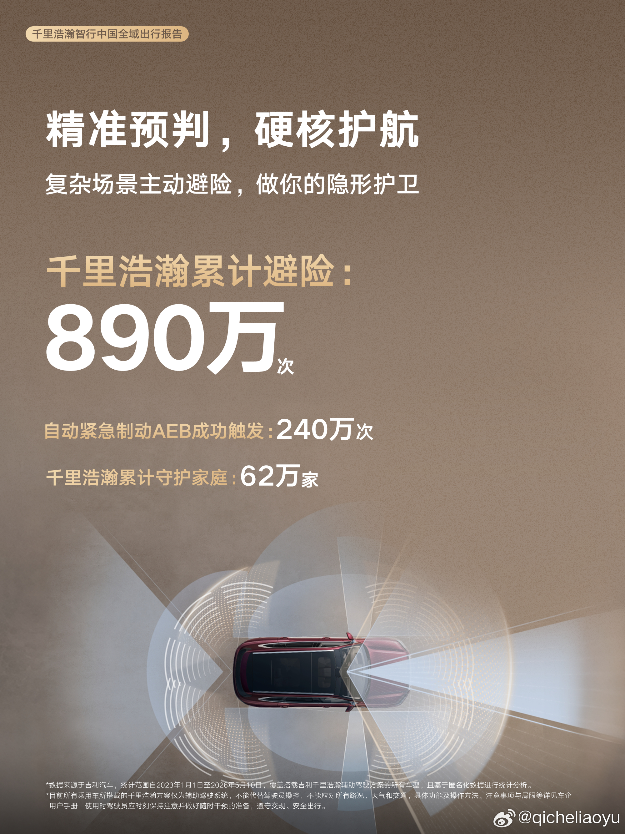 千里浩瀚，智行中国《全域出行报告》硬核出炉！全民聚集，增速第一辅助驾驶安全守护1