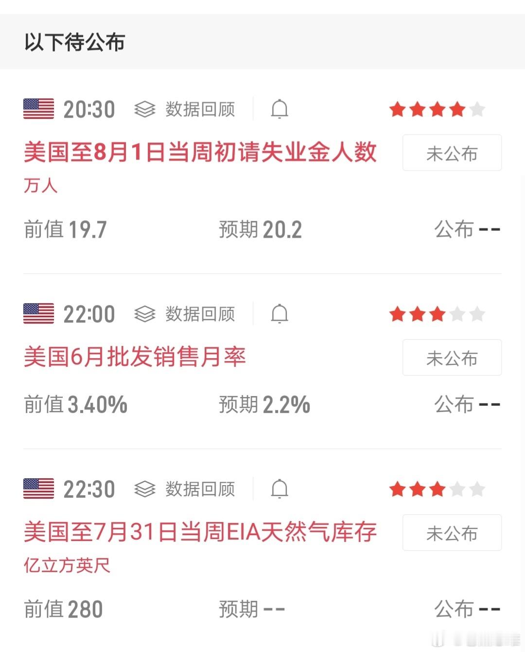 今晚20:30公布当周初请失业金数据，按以往数据来看大概念是不会受太大影响，但最