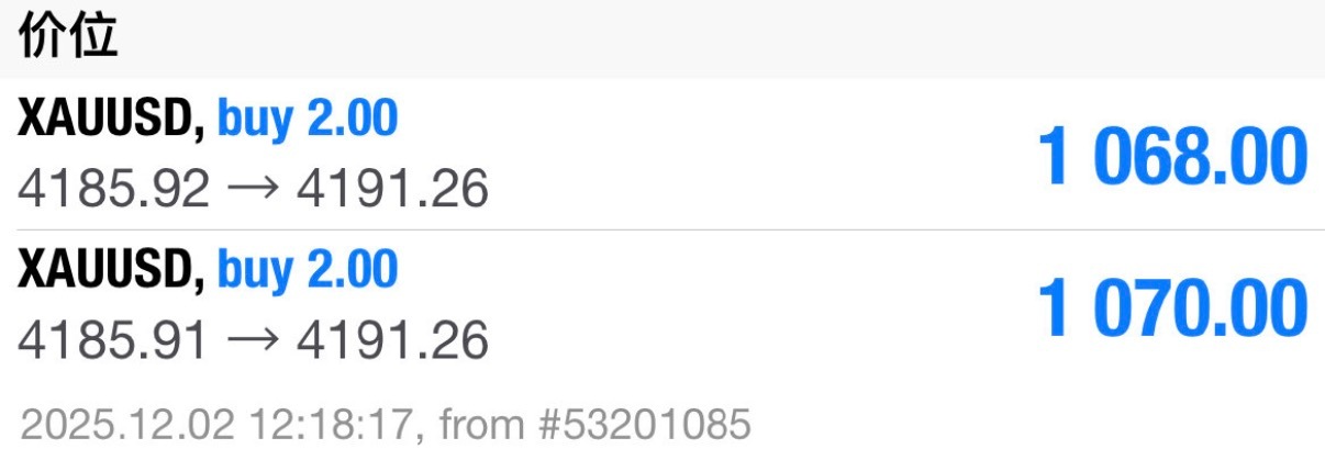 盘中实时看：这就是精准入场！这就是硬技术！黄金