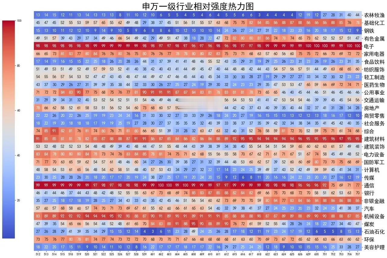 沪指失守4000点，大盘缩量5000亿，主力加空力度不小 今天A股走得很难看。上