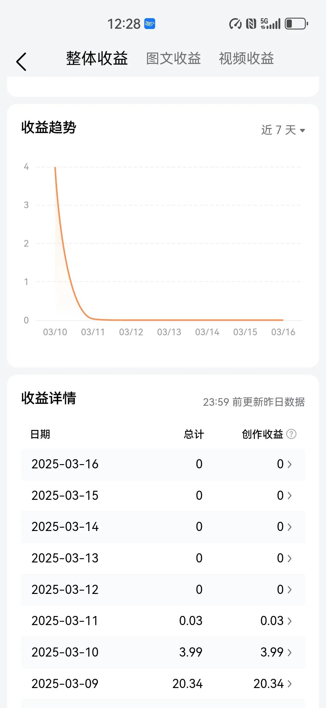 我被官方，禁言了7天，心里这个煎熬啊！也不知道自己这7天怎么挺过来的，7天一点收