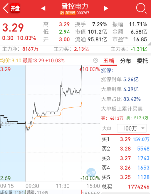 电力再来轮一把。 ​​​