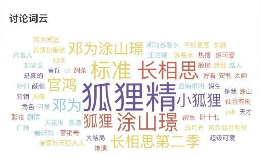 邓为最佳狐狸精-小狐狸火了之后，很多人你就偷着乐吧开放rs用邓为涂山璟引流，热度