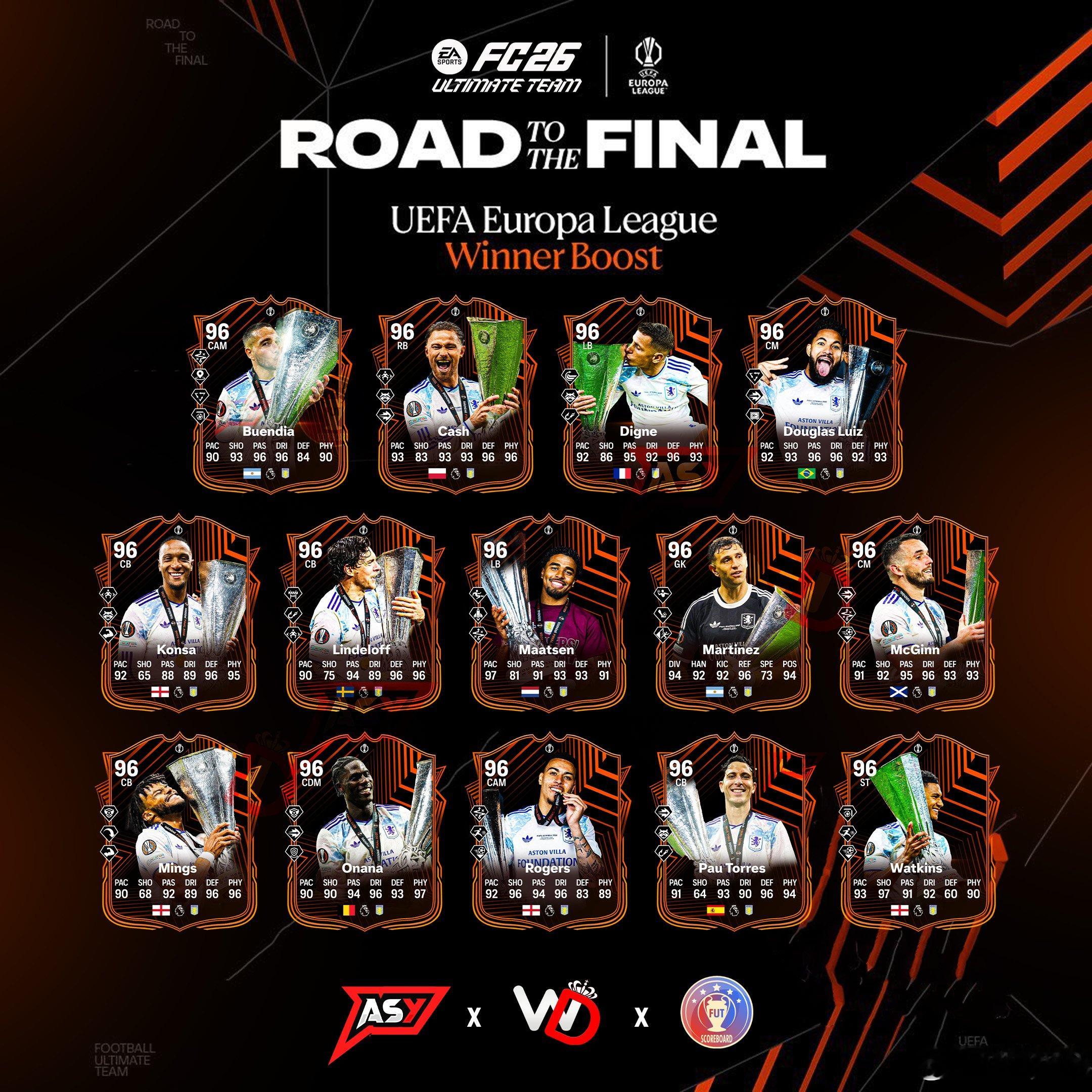 欧联杯冠军球员卡即将推出。下图为正式数据FC26