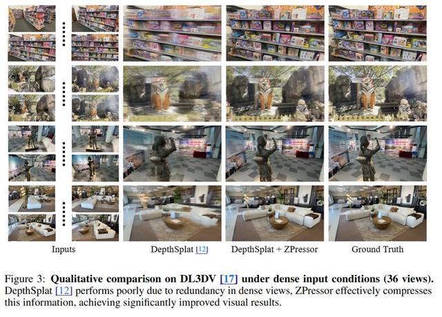 3D高斯泼溅，可输入视图量高达500，推理速度提升3倍，内存少80%
