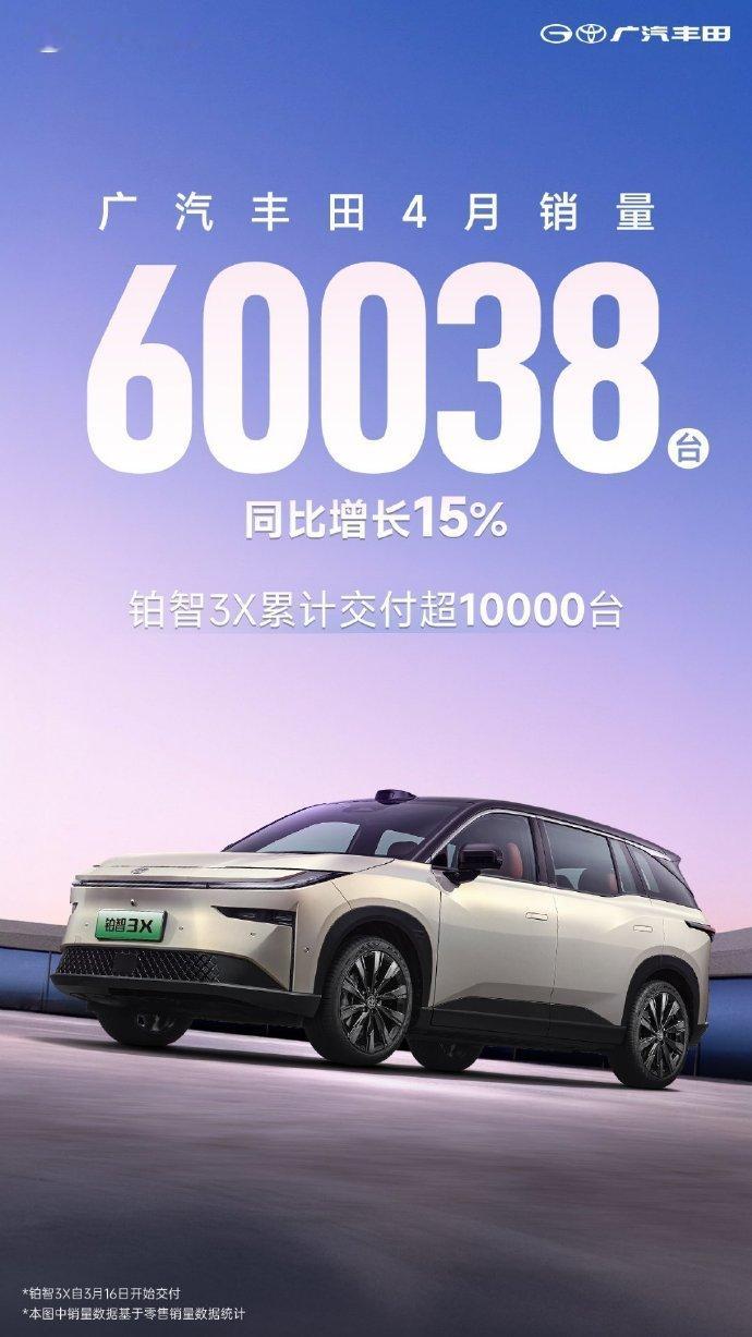 广汽丰田4月销量60038台 铂智3X算是成了，希望是丰田纯电智能化的一个好开端