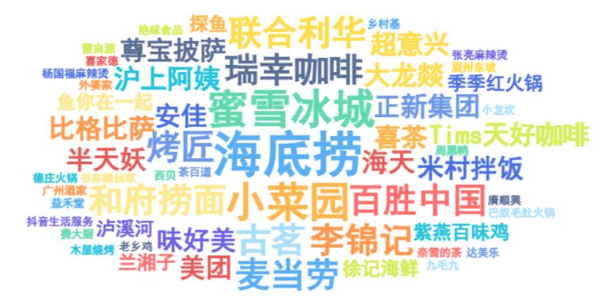 《中国餐饮发展报告2026》正式开启预售！