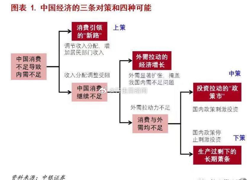 中银证券：三条对策和四种可能 ​​​