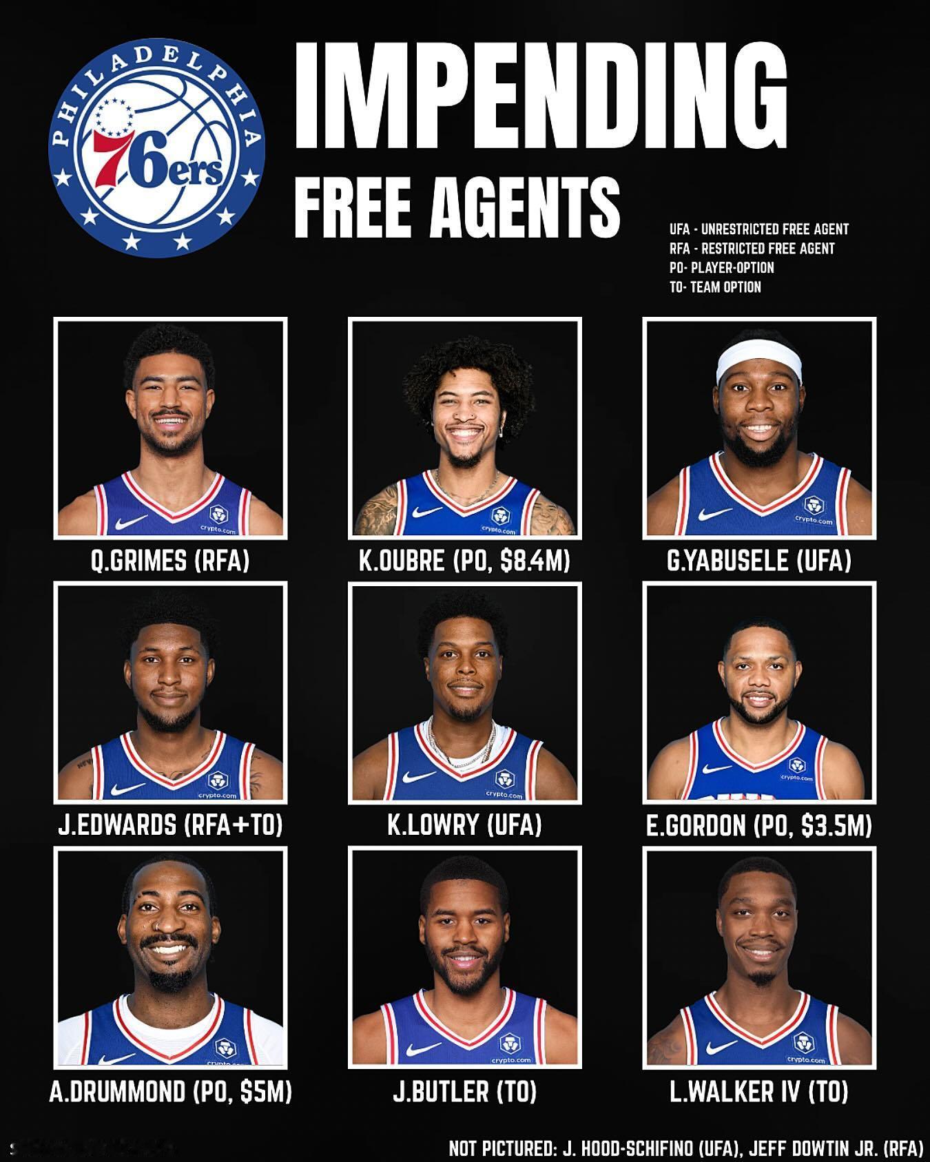 费城媒体：“图中这些家伙哪个应该优先保留？！”[并不简单]费城76人NBA超季划