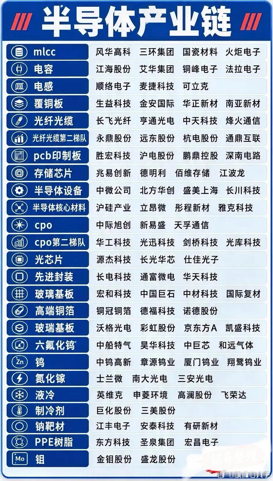 半导体产业链：机遇与分化，看懂赛道底层逻辑说起半导体，不少股民心里五味杂陈。有人