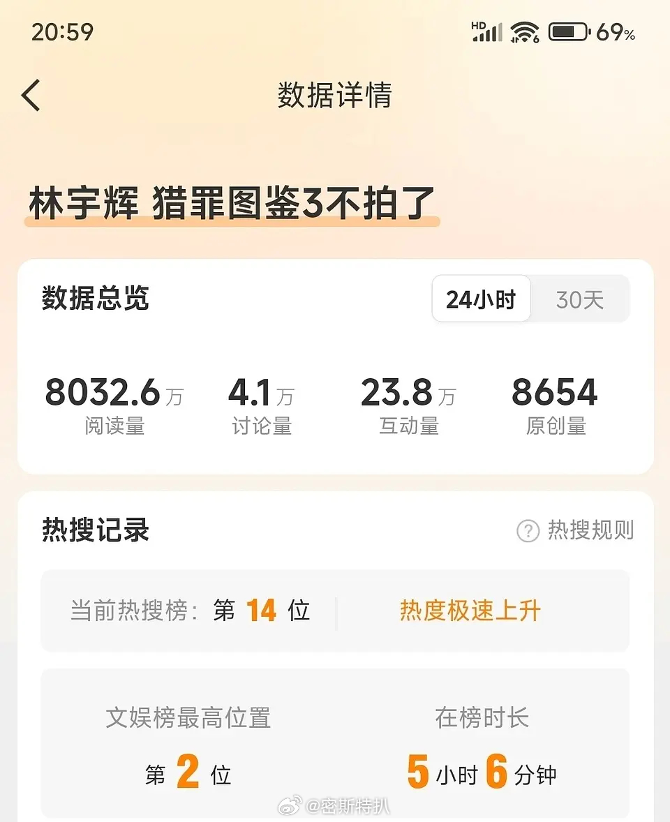 猎罪图鉴3⃣️不拍的消息是假的，大家散了吧等剧方打磨好剧本带着诚意来猎罪图鉴