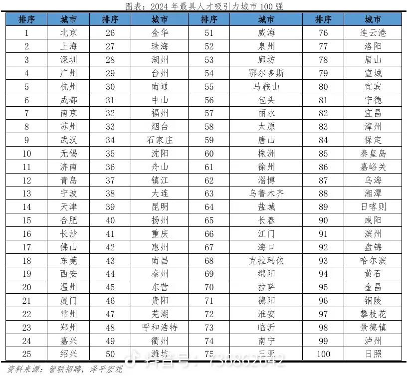 大学毕业后来深圳5年，月收入基本超1.5万！你是不是？
根据智联招聘和产品宏观联
