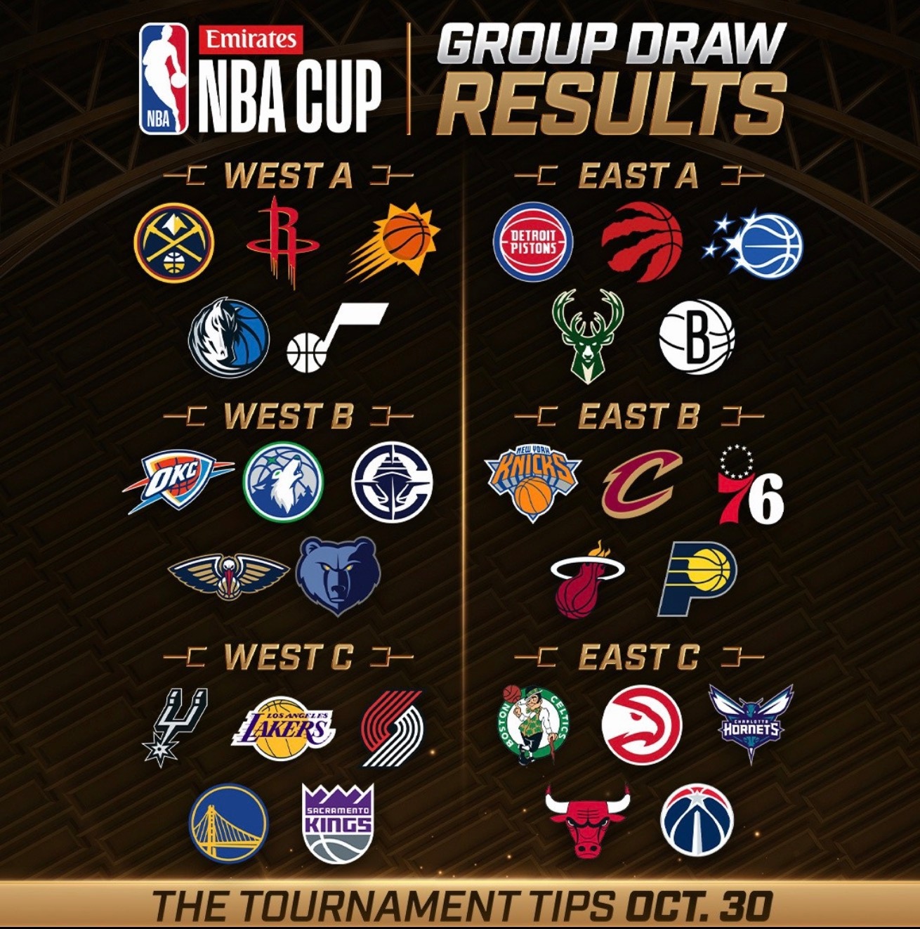 新赛季NBA杯分组NBA
