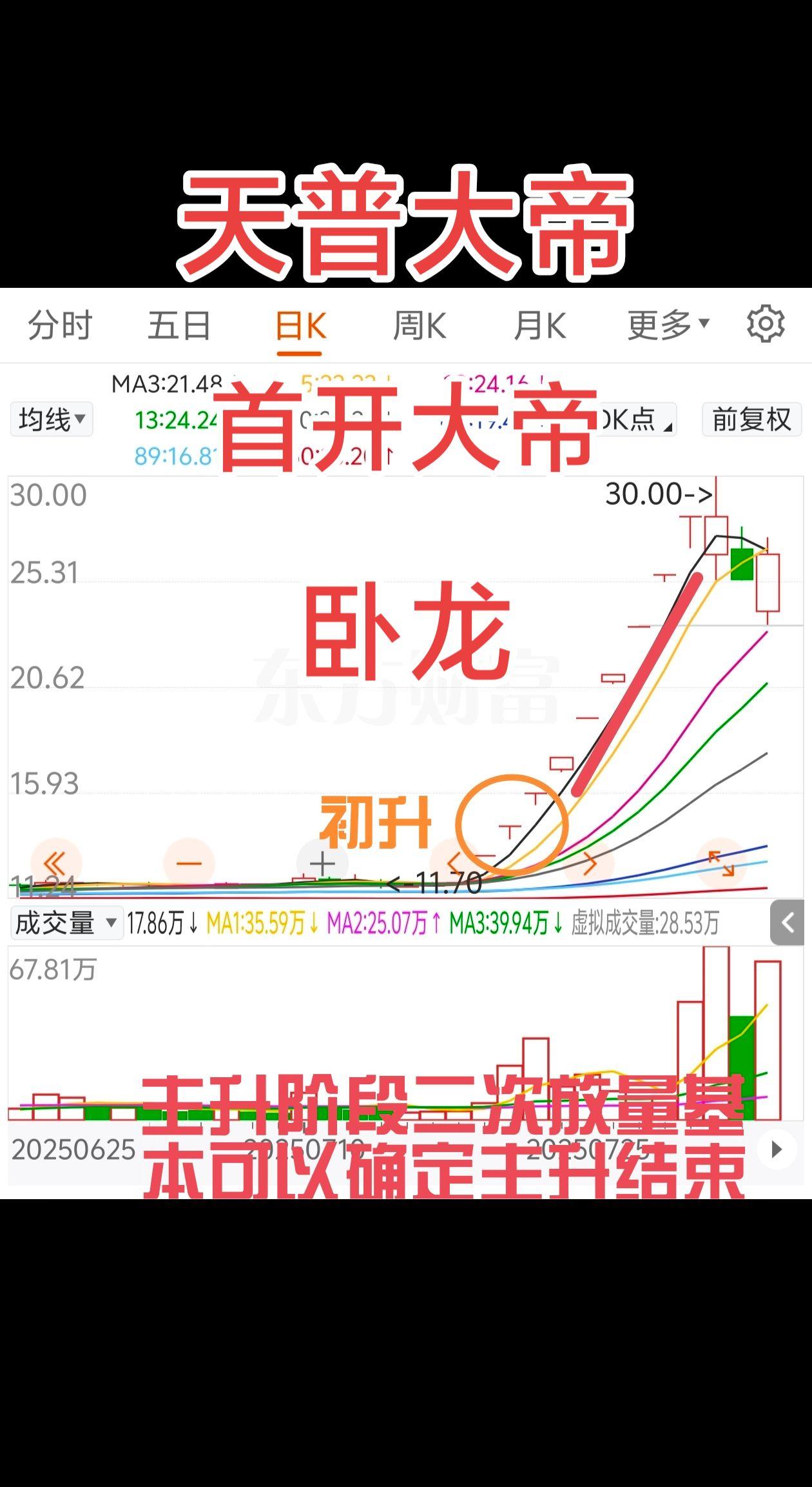 交易 知识分享 股民