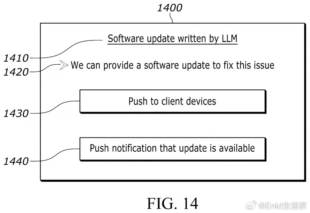 据专利聚合网站 Patentlyze 披露，索尼 SIE 近日提交一项基于 AI