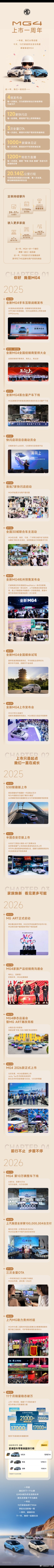 MG4上市一周年了！一年前，我们从零启程今天，15万家庭的生活与热爱都被装进MG