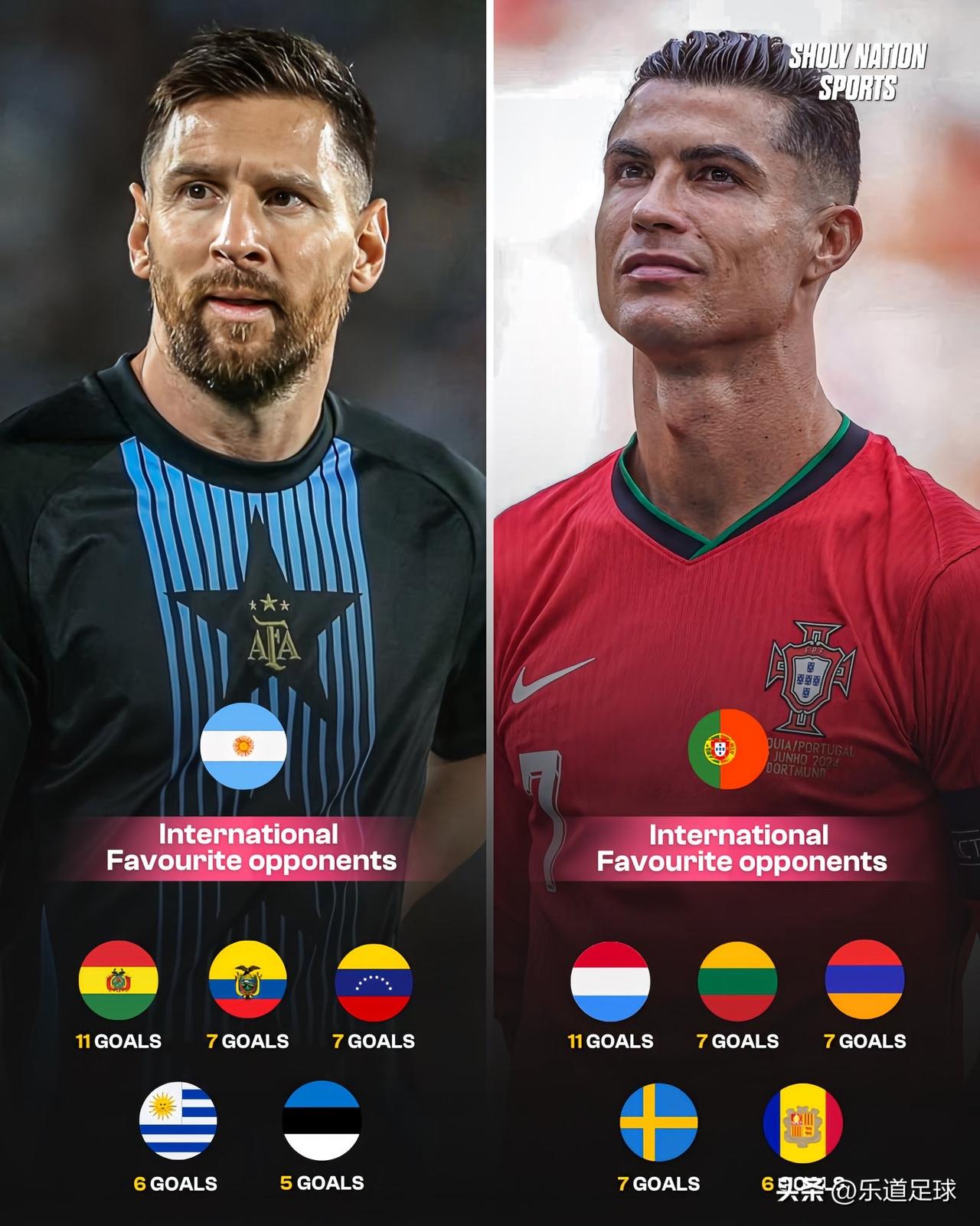 梅西 & C罗国家队“最爱”的几个对手！
🇦🇷 梅西“打卡圣地”
1️⃣ 玻