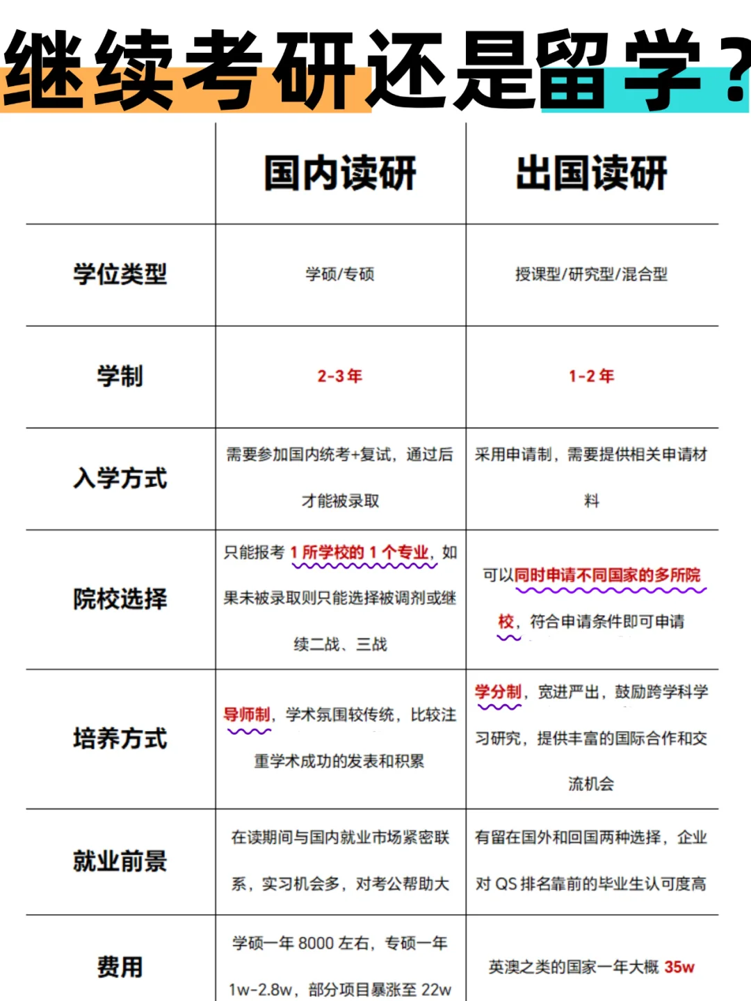 读研还是留学？国内研究生与海外研究生对比