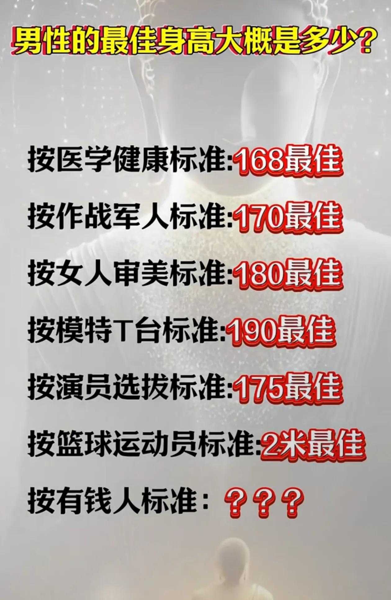 男性的最佳身高是多少？