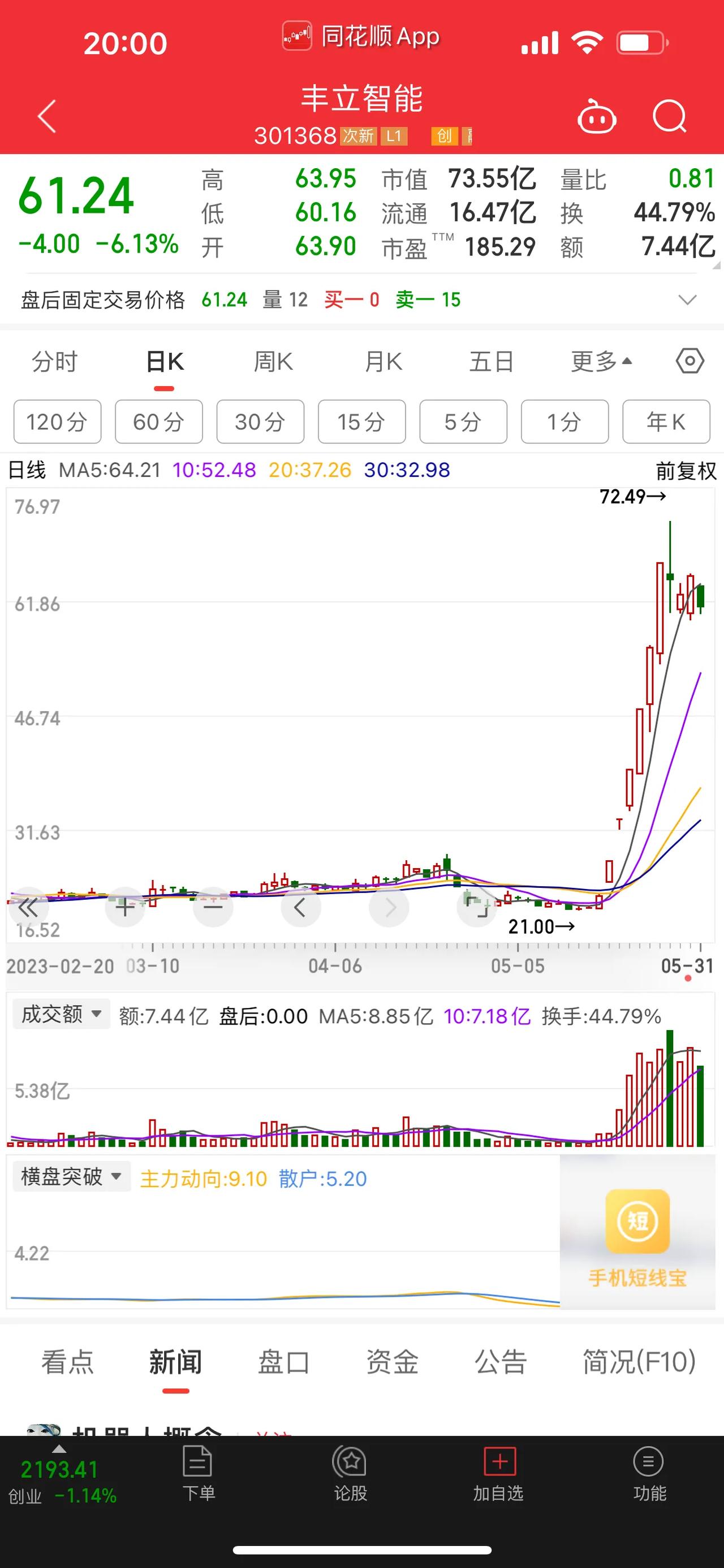 五月份结束，在五月份的A股市场上，涨幅排名最高的10只妖股榜单出炉，其中，日播时