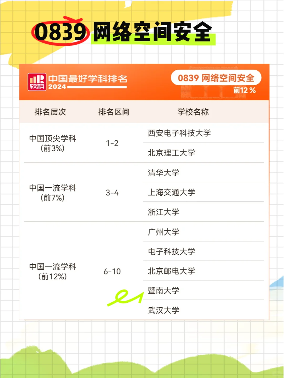 最新2024软科中国排名，有你的目标院校吗？