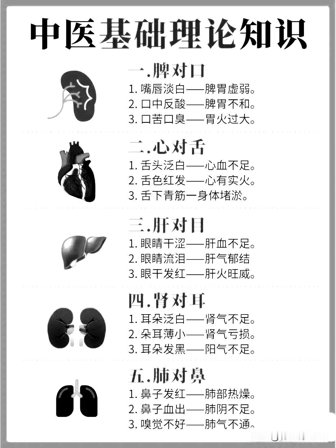 中医基础理论知识：如何通过中成药调理身体五大部位

随着现代生活节奏的加快，人们