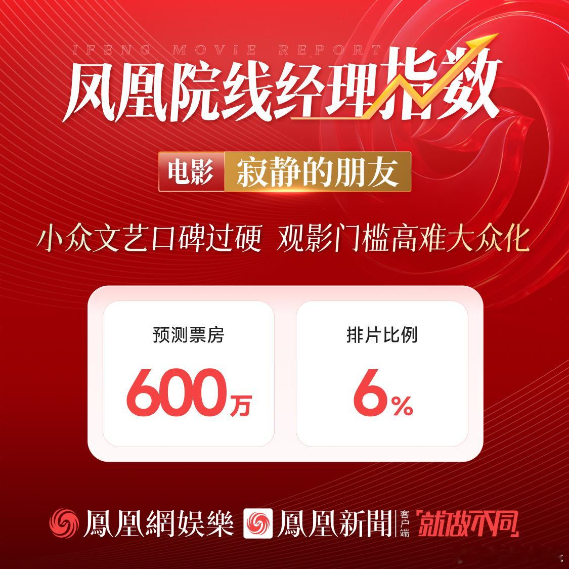 梁朝伟主演文艺片预测票房600万4月25日，由伊尔蒂科·茵叶蒂执导并编剧，主演的