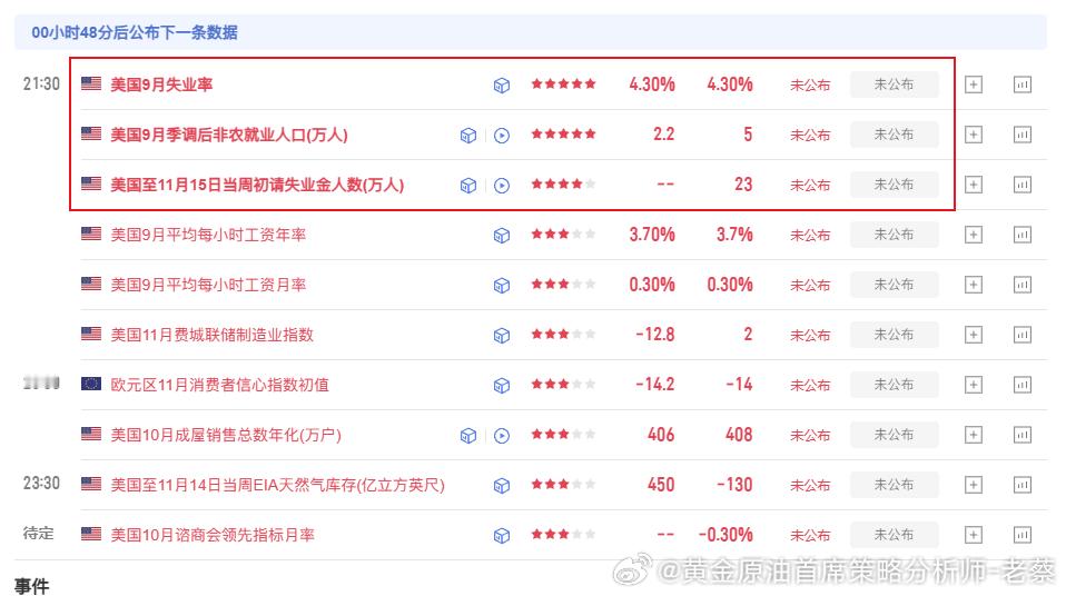五星数据非农即将来袭，大家是看多还是看空？