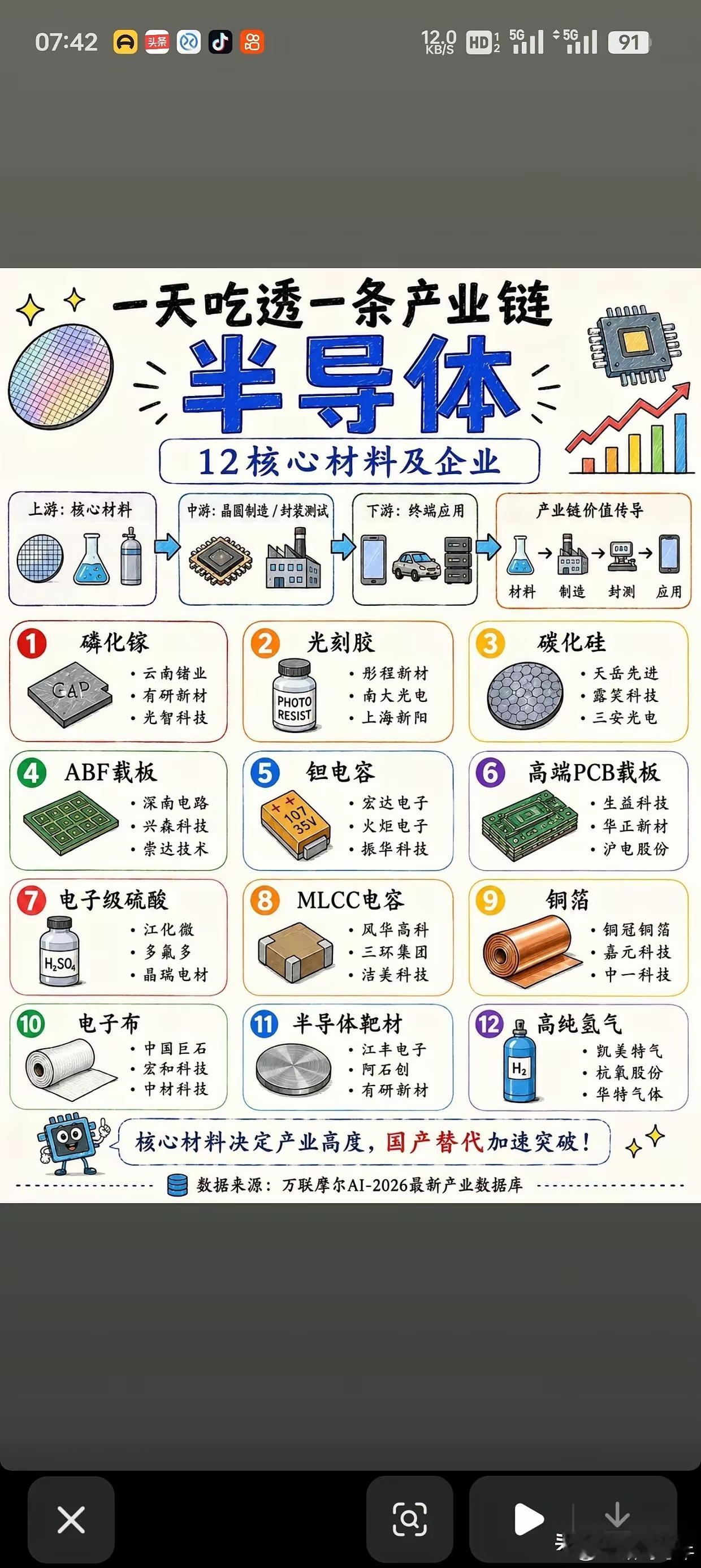 最近半导体板块涨幅明显这次引爆半导体的原因就是deepseek V3的发布。这也
