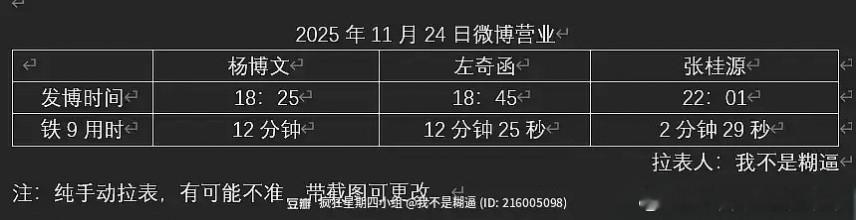 tg 今天营业汇总 