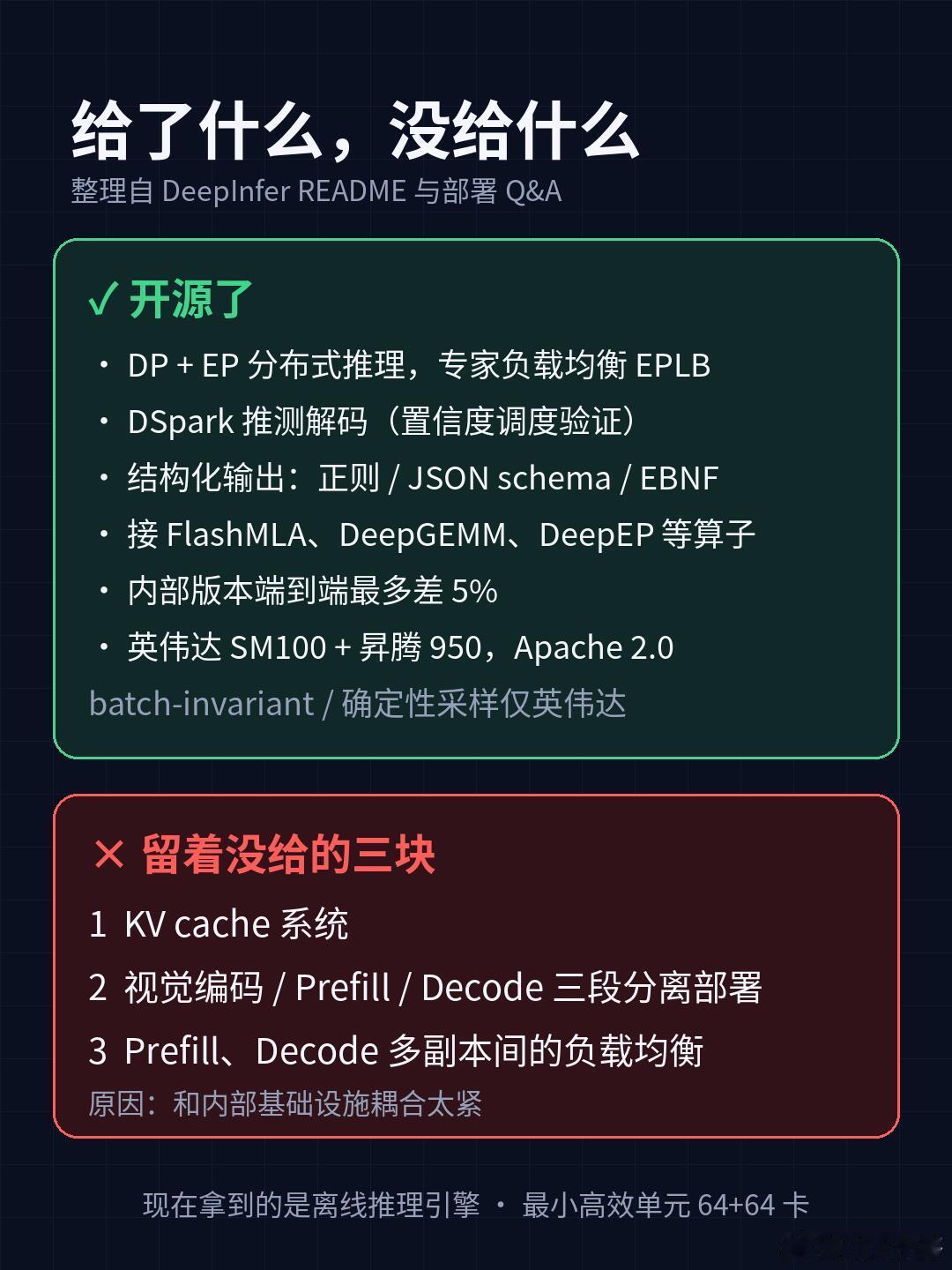 DeepSeek开源推理框架有何意义DeepSeek开源自研推理框架DeepIn