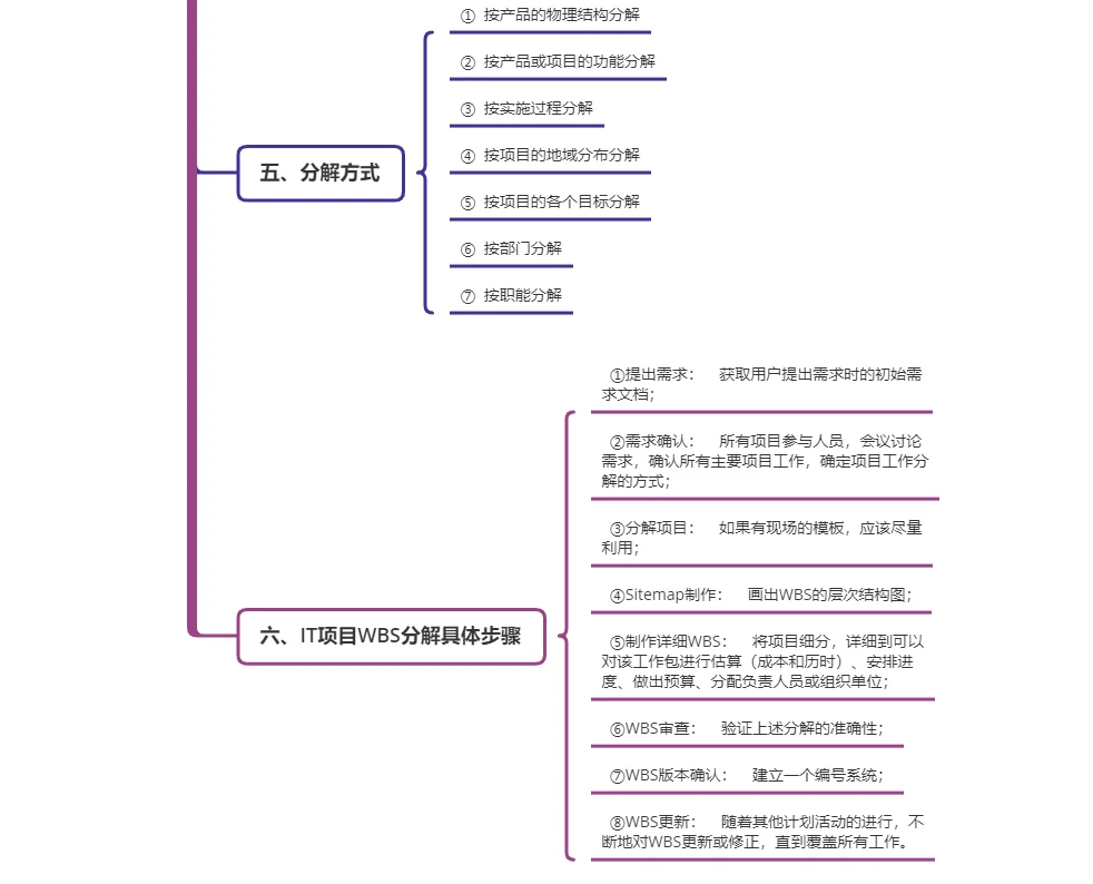 PMO项目经理掌握WBS项目管理核心工具