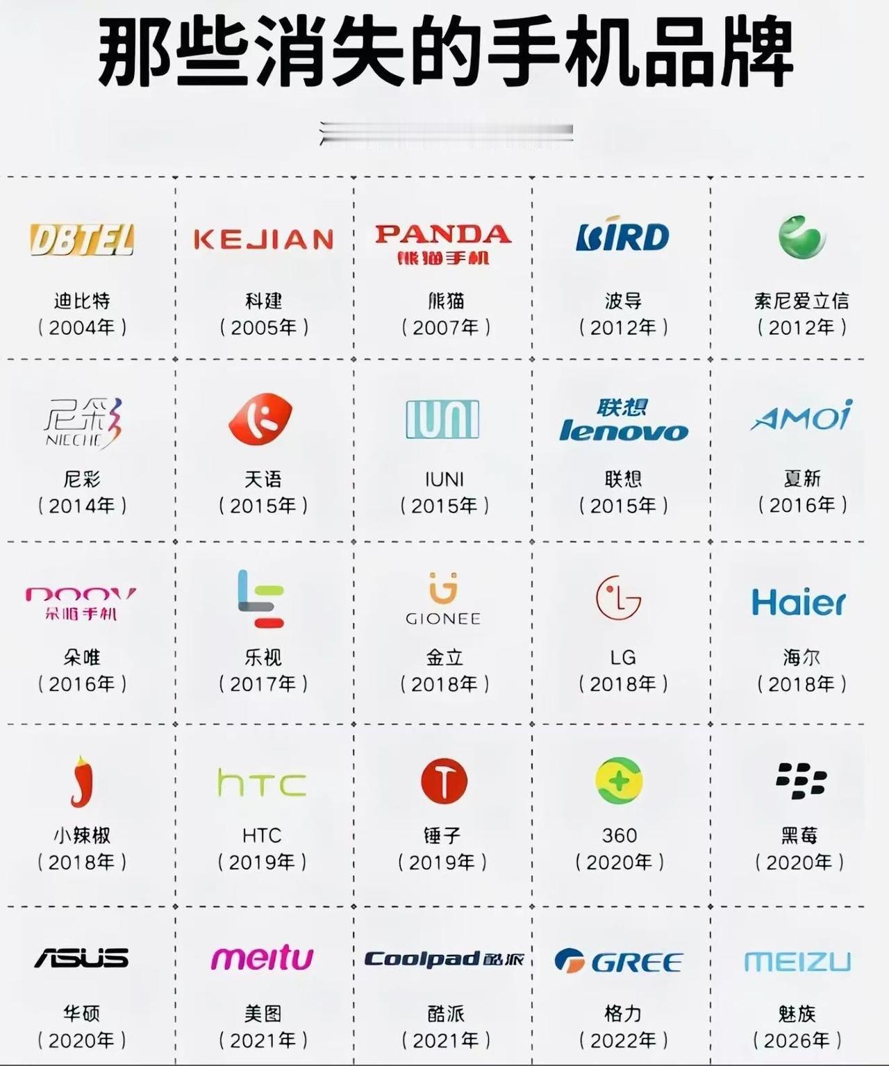 那些淡出了历史舞台的手机品牌，看看你用过几部。。。