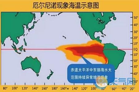 热搜背后的气候密码：当厄尔尼诺遇上全球变暖，我们该如何守护家园？

当"140年