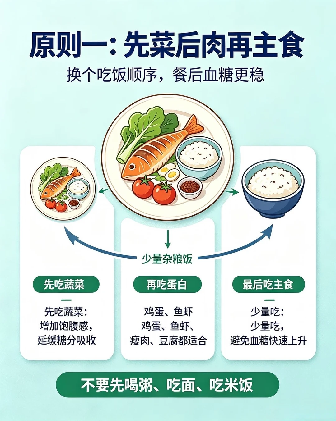 糖友饮食三大原则