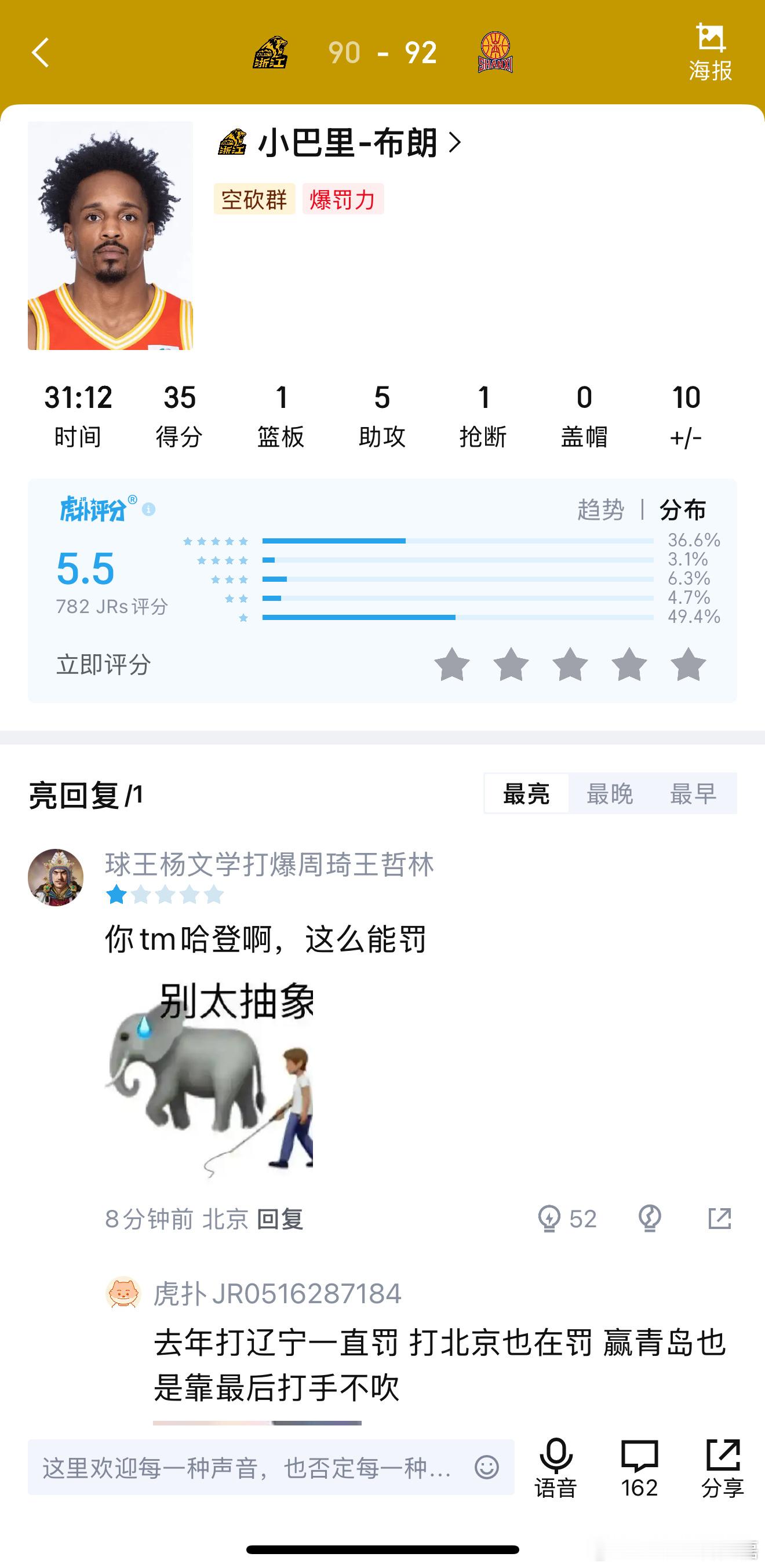 实话实说，布朗今天的状态还是非常出色的，全场砍下35分，特别是第四节投中关键的三
