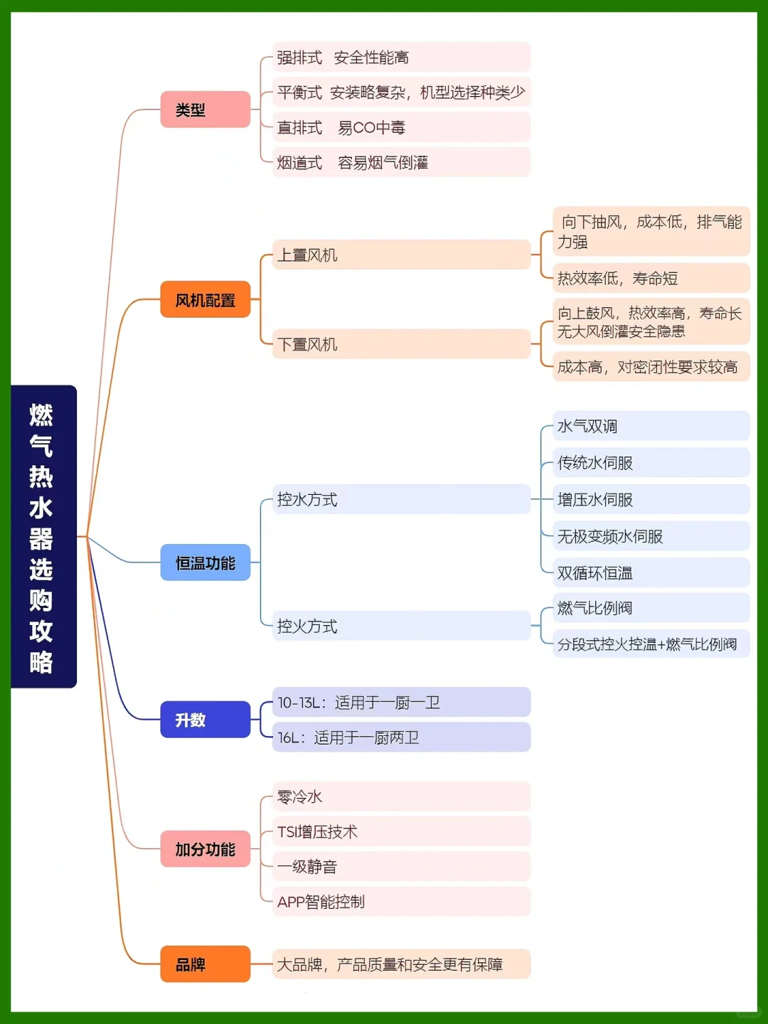 🔥燃气热水器选购攻略+测评，谁更胜一筹❓